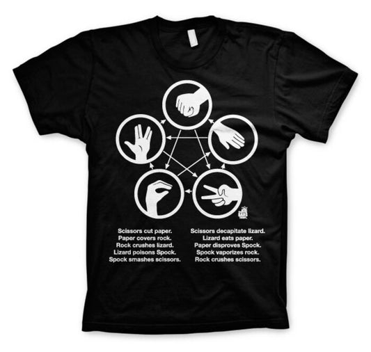 Sheldons Rock-Paper-Scissors